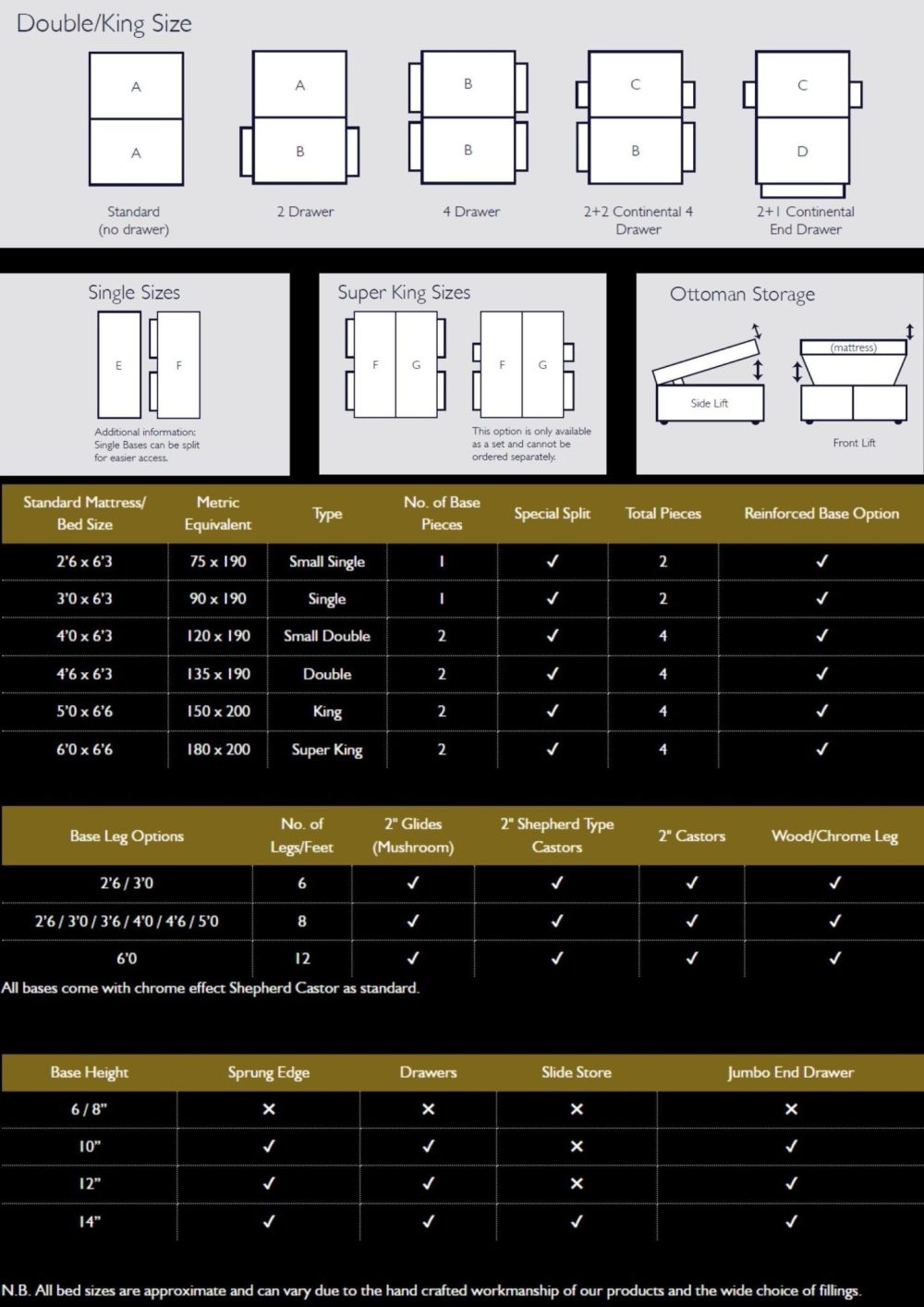 Sanctum Stately 14'000 Mattress - Fellini Home Ltd